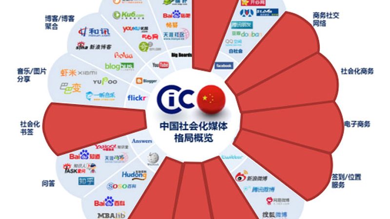 美妆账号定位怎么做